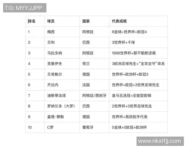 二十一世纪十大足球巨星盘点与辉煌成就回顾