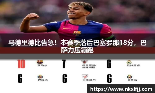 马德里德比告急！本赛季落后巴塞罗那18分，巴萨力压领跑